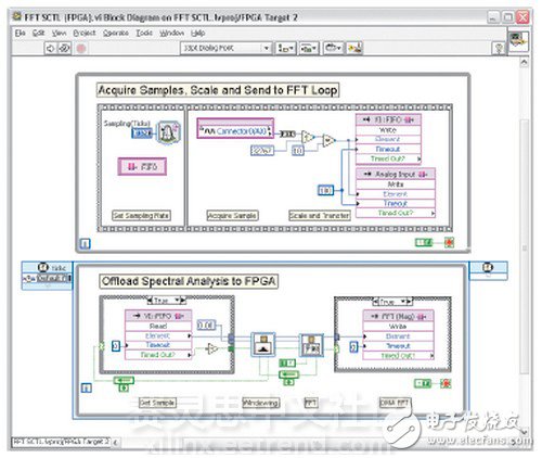 LabVIEW最新版本的特色、应用及功能概述