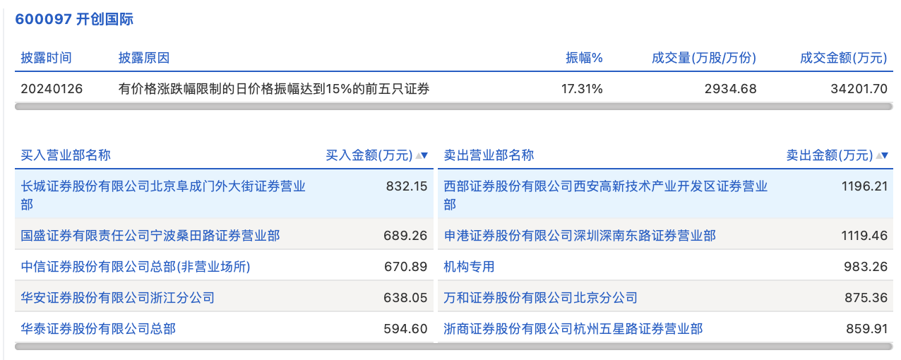 开创国际最新动态报道速递