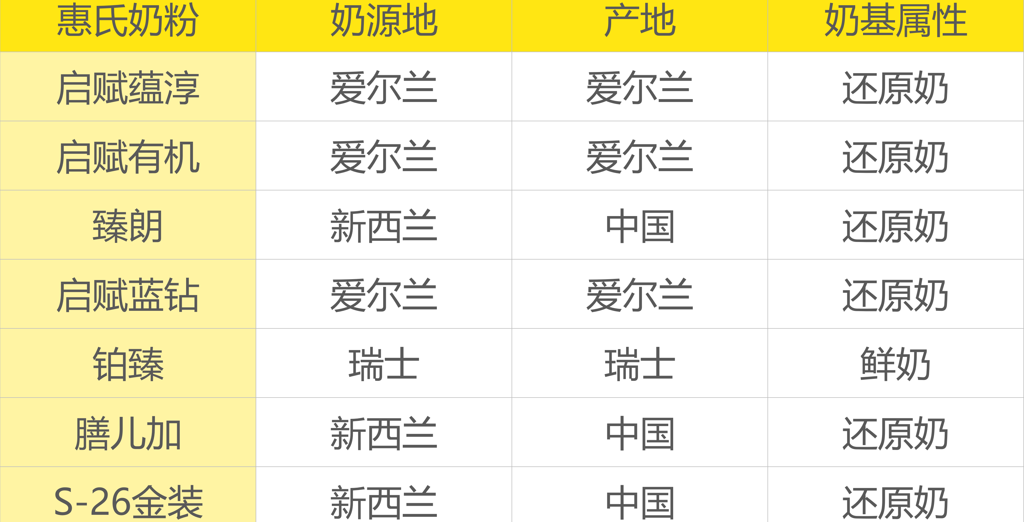 🌟惠氏奶粉最新价格表公布🌟