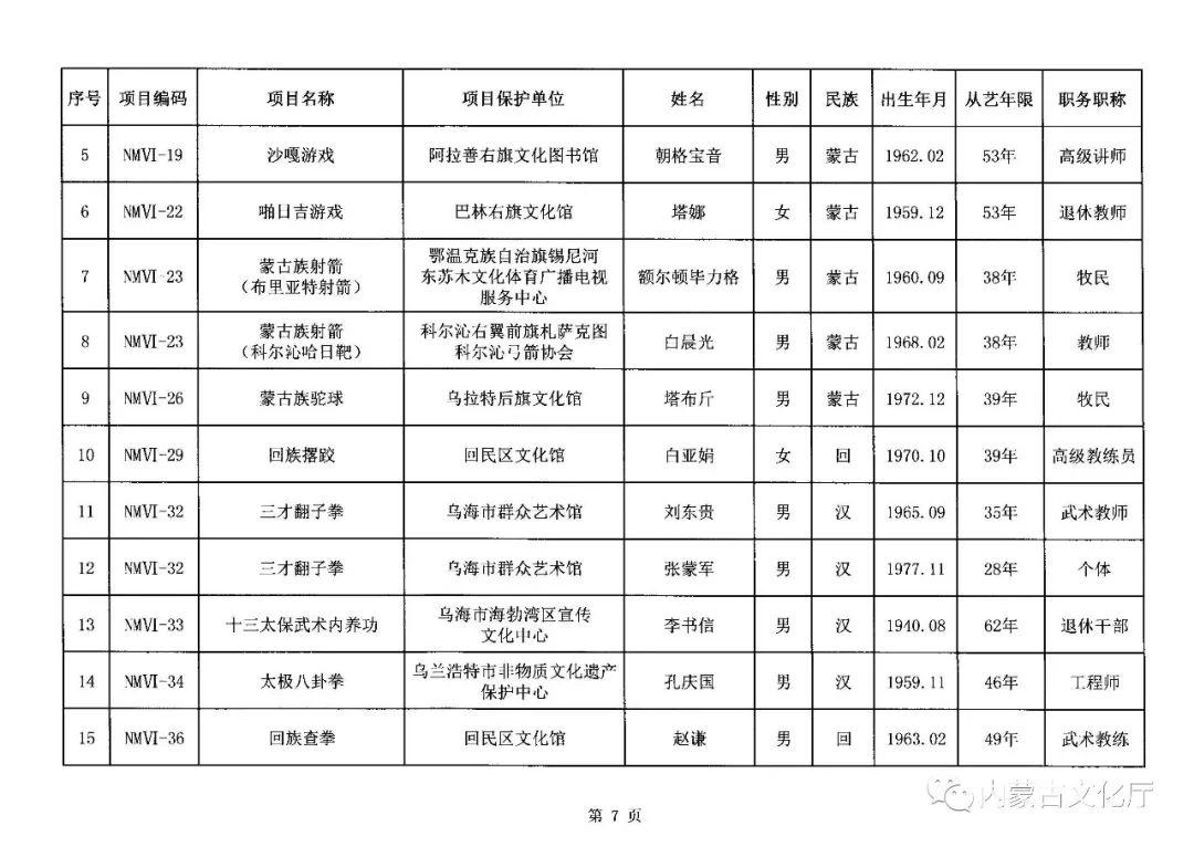 乌兰察布干部公示新篇章，公示背后的温暖故事与干部新篇章开启