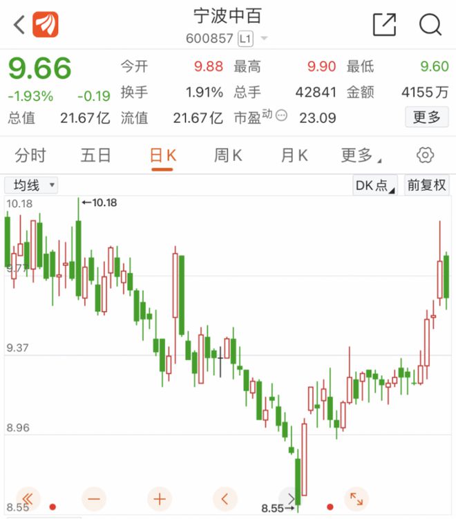宁波中百辉煌历程里程碑事件最新消息