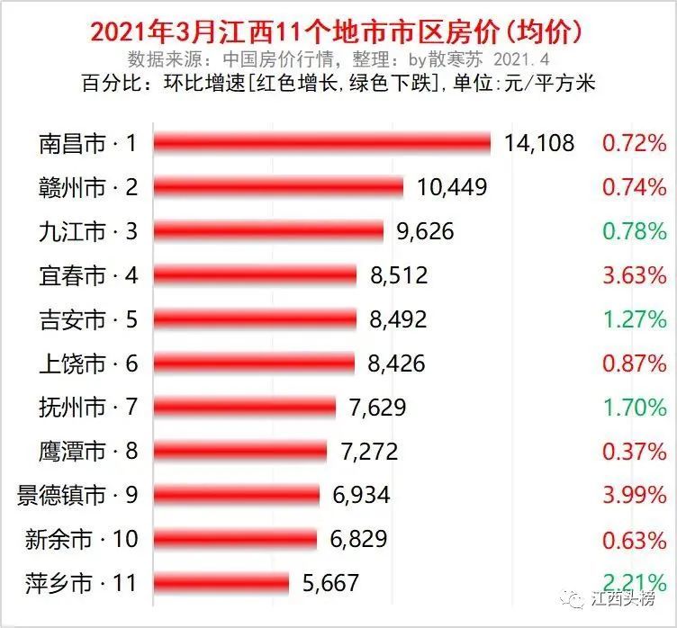 江西南丰最新房价走势及分析概述