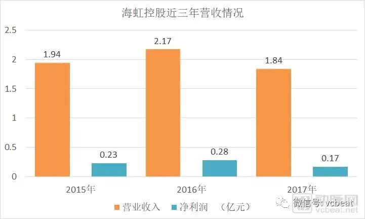 海虹控股最新动态更新，最新消息汇总