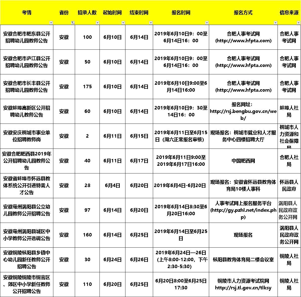 2025涡阳最新招聘信息全面概览