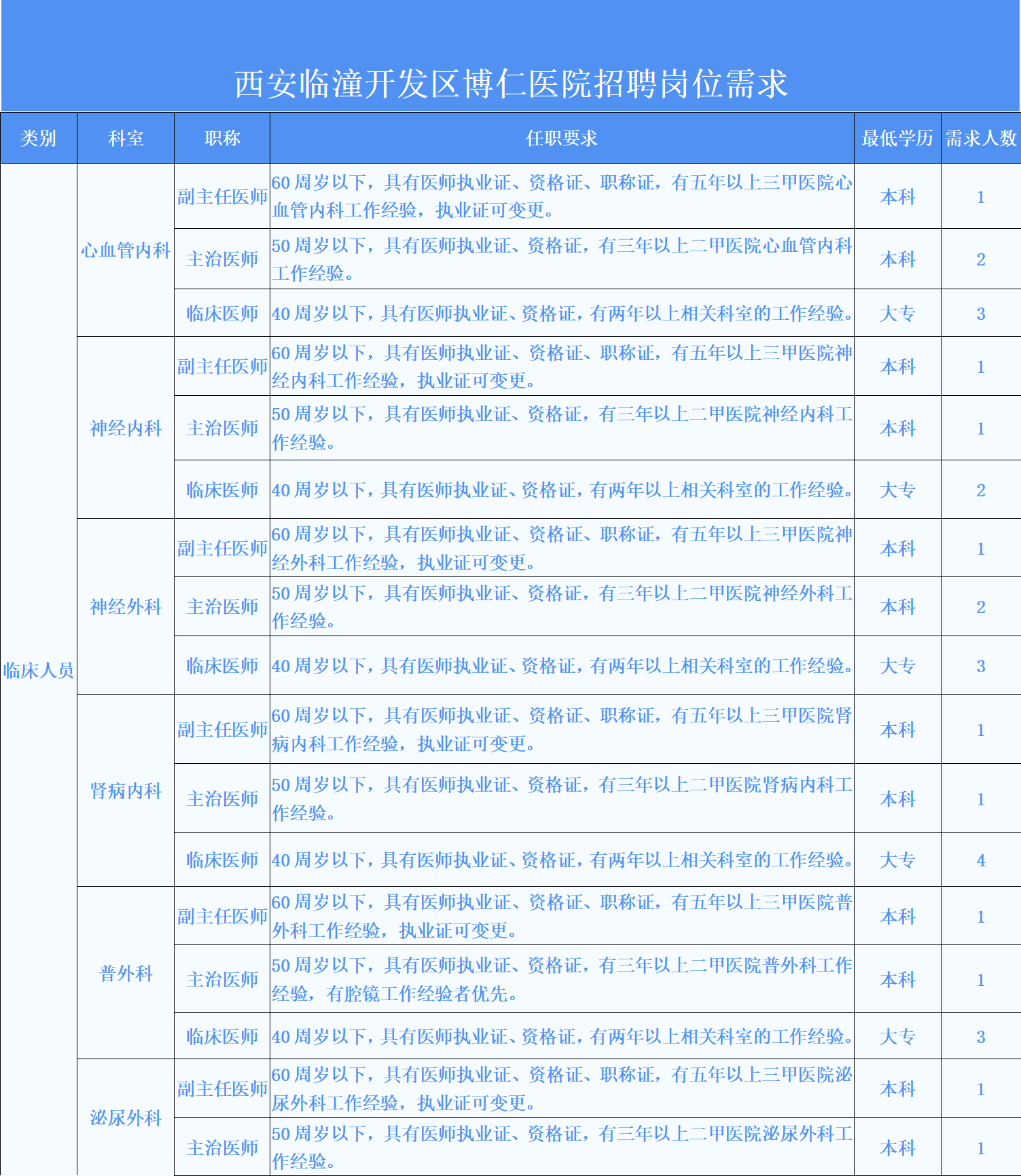 临潼酒店最新招聘信息，探索温暖之旅，与您共筑美好未来