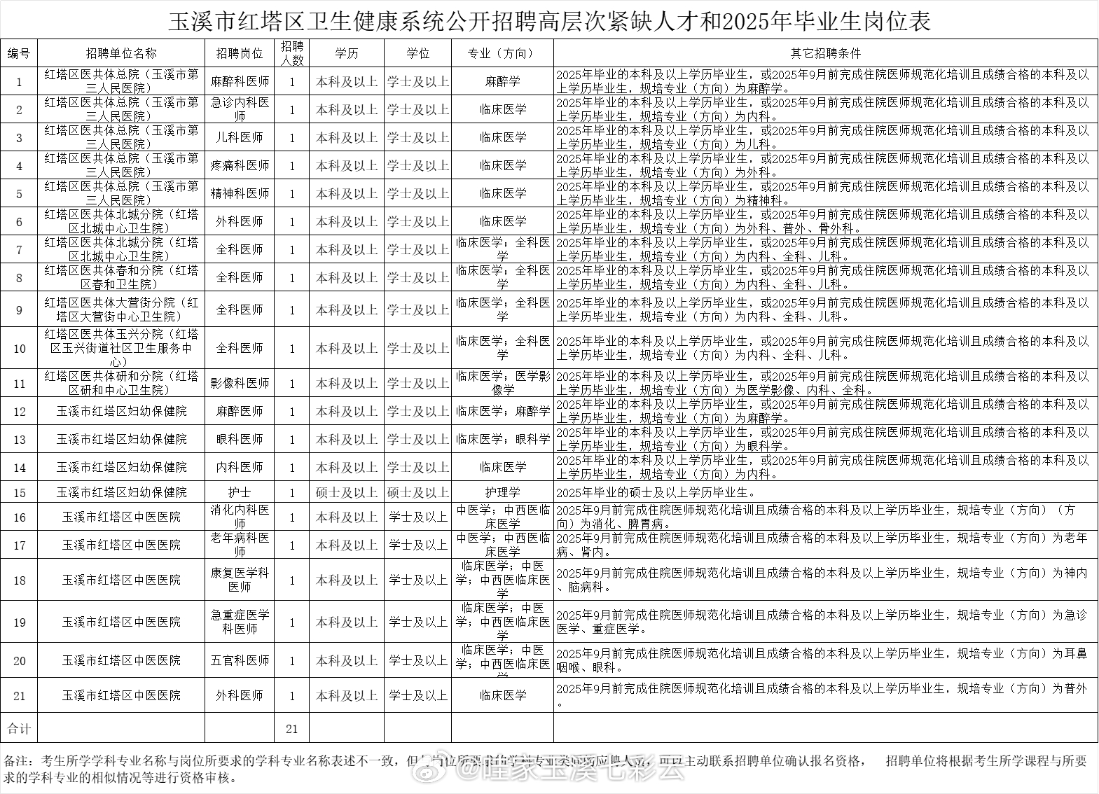 玉溪最新招聘网，科技连接人才与机遇，引领未来职业发展