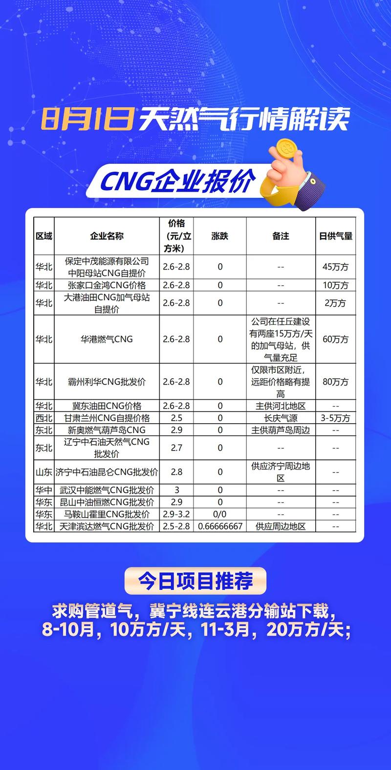 现货天然气最新行情，小巷深处的惊喜之旅与特色小店的探索之旅