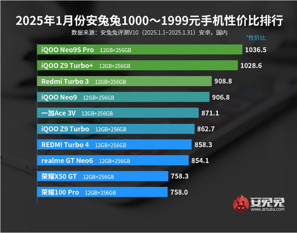 最新手机排行2025，科技浪潮中的自信与荣耀之选