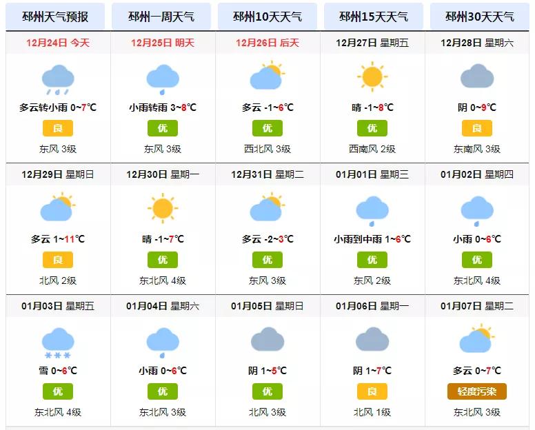 邳州天气预报，气象变化中的力量与学习的魅力