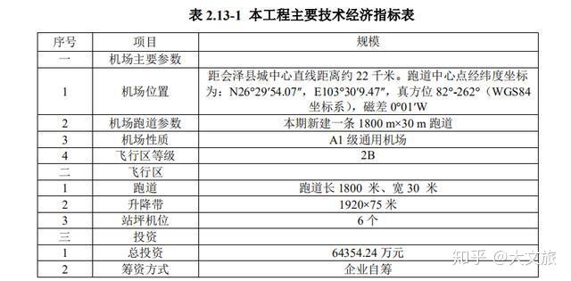 会泽机场最新动态，飞翔的翅膀与追梦的勇气