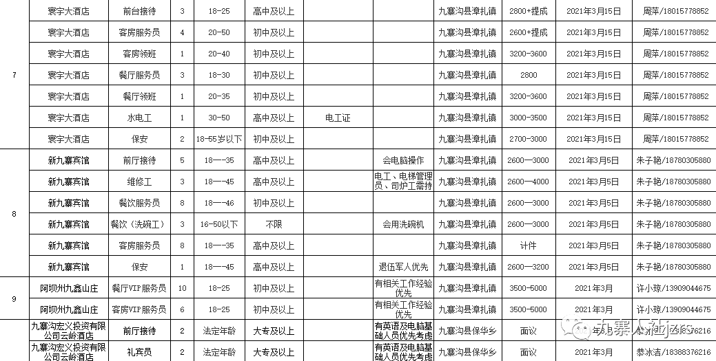 西安户县最新招聘信息汇总，热门职位推荐与求职攻略