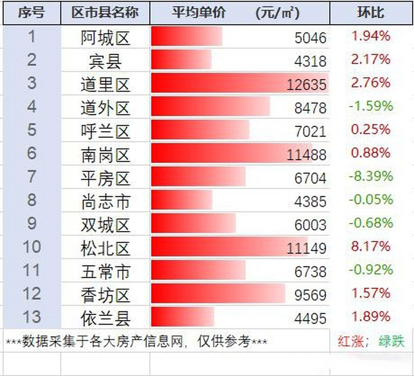 哈市房价最新动态，时代印记与城市的脉络