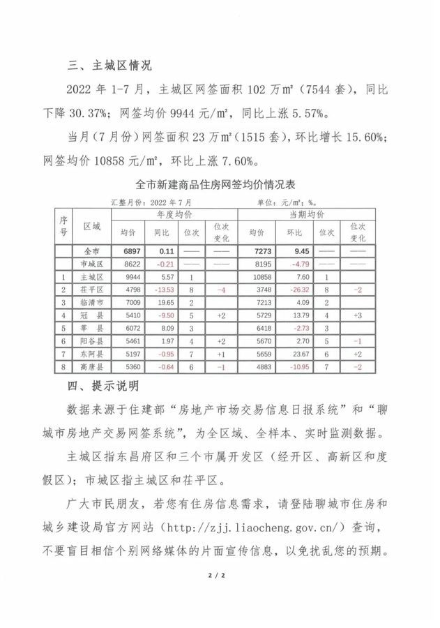 聊城房价走势揭秘，最新动态与隐藏小巷深处的宝藏机会