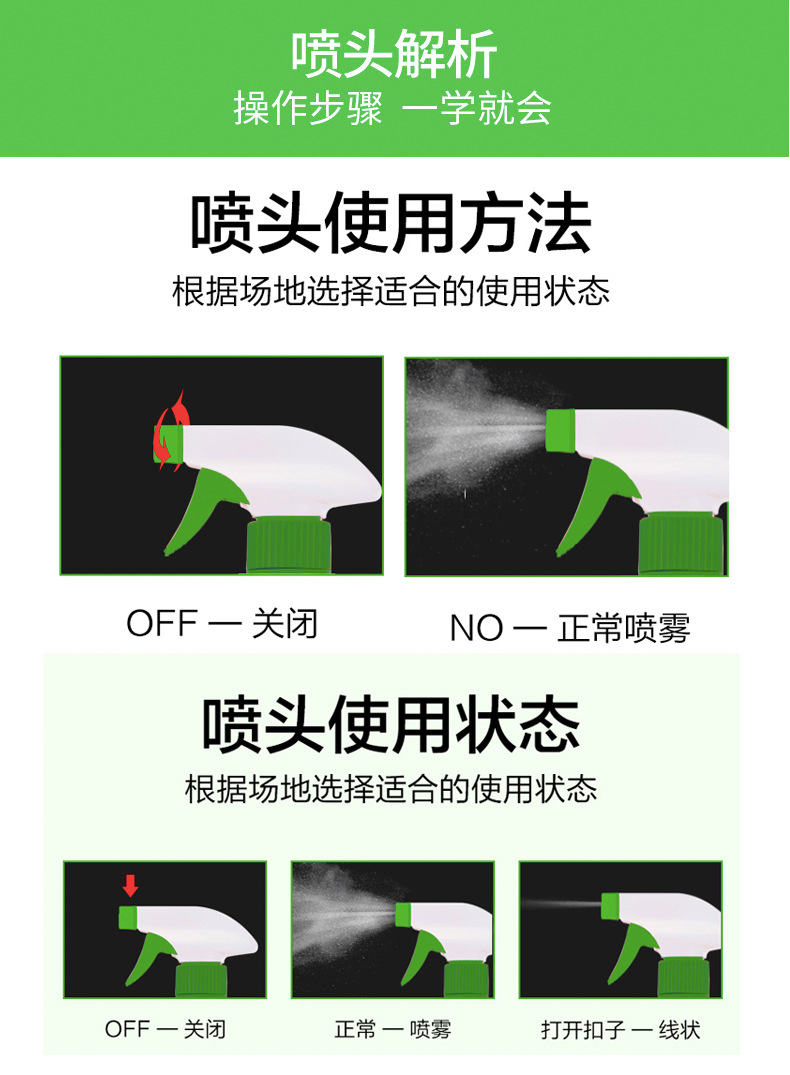 最新烟雾头方法详解及观点论述