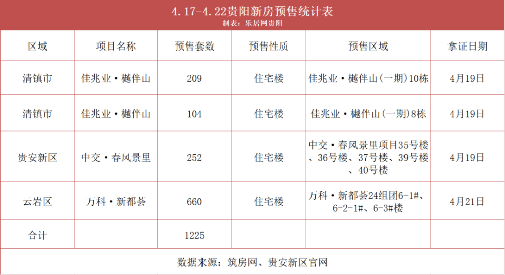 贵阳楼市最新动态概览