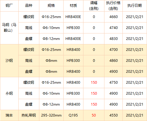 唐山方坯最新价格深度解析及趋势预测