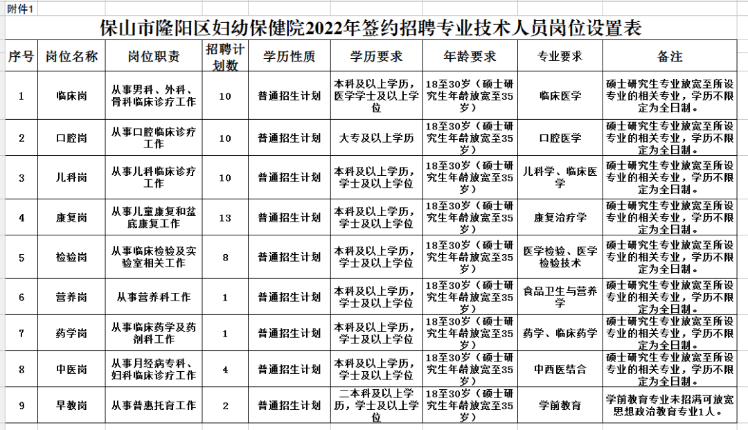 隆阳区最新招聘信息，变化中的自信与成就感，等你来挑战！