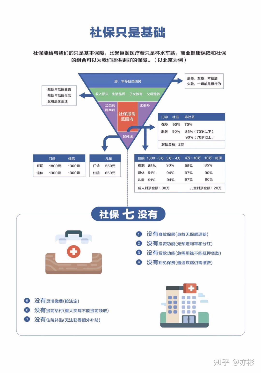 最新社保V型图解析及趋势展望