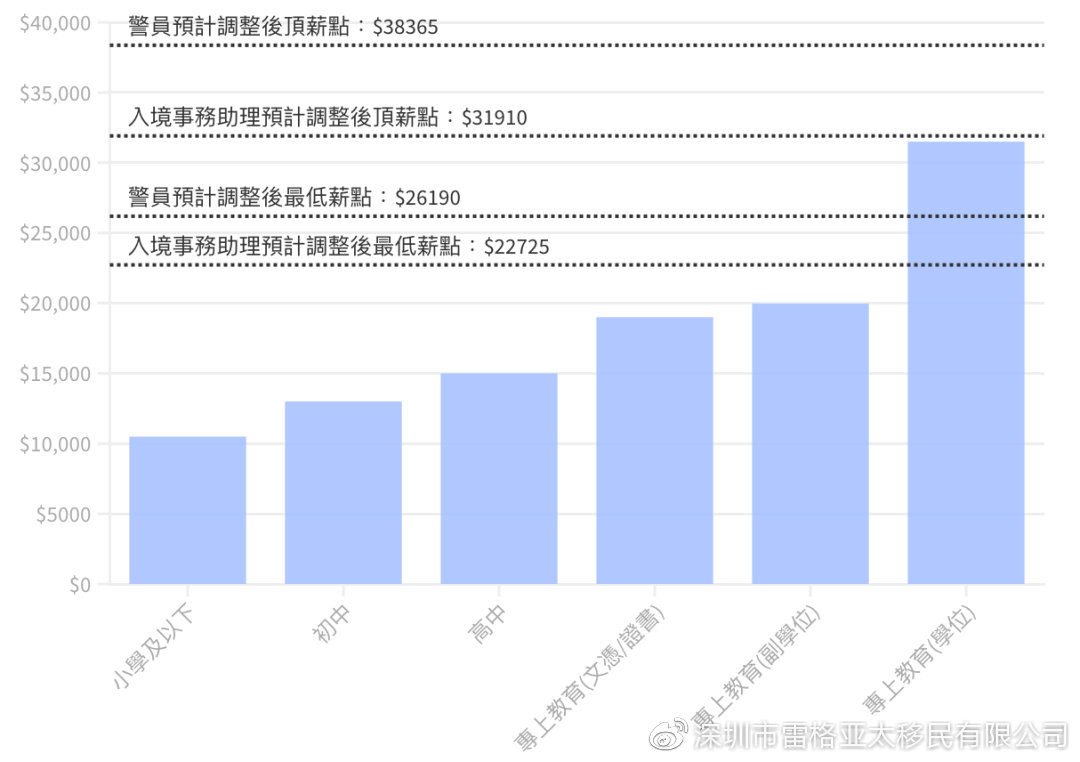 警察加薪最新动态与步骤指南