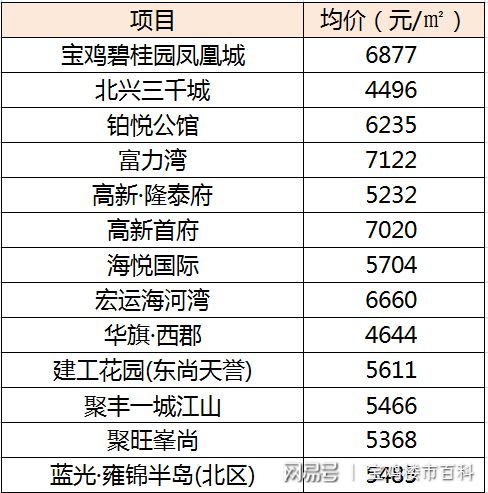 宝鸡市房价最新报价及市场趋势解读