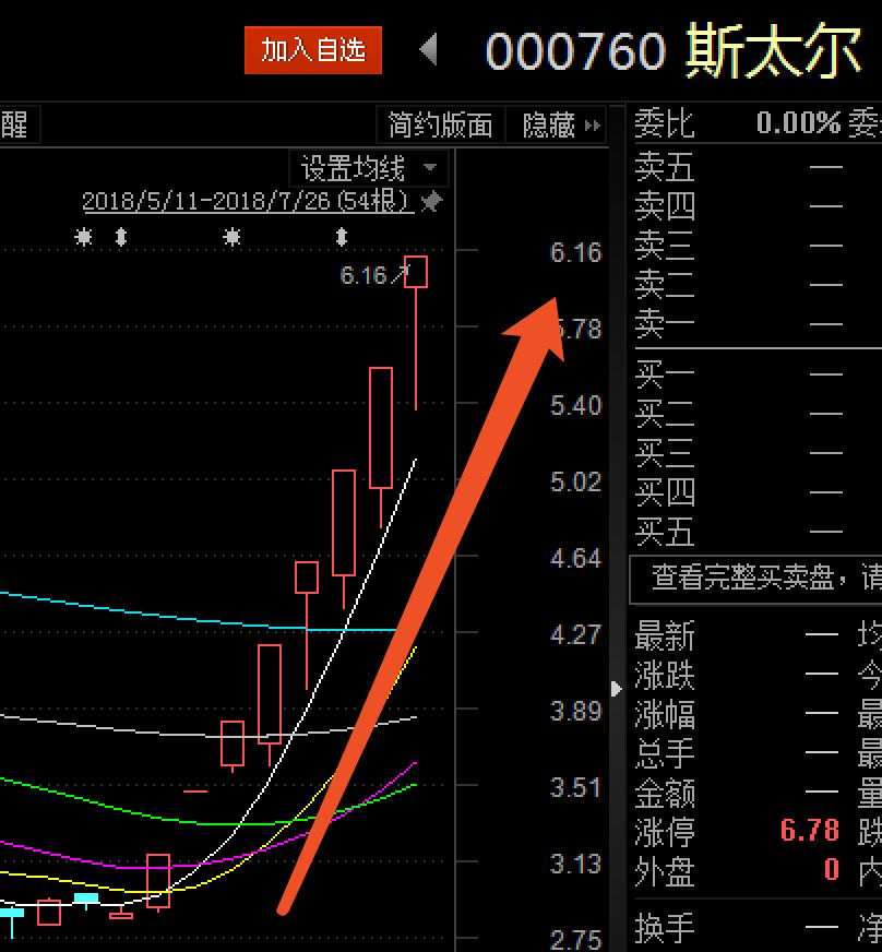 斯太尔股票最新动态与行情分析📈📊