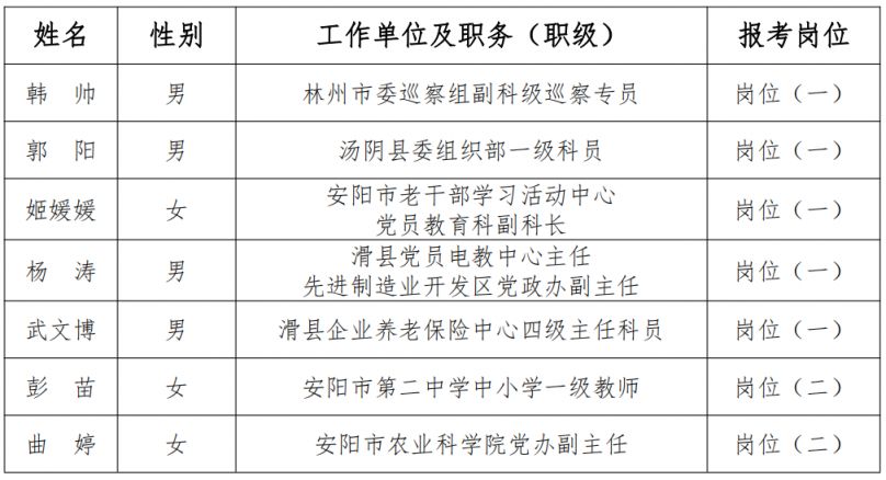 安阳组织部最新公示，科技之光引领未来，前沿高科技产品之旅体验